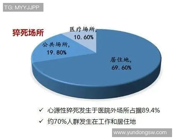 篮球明星猝死引发关注运动员健康问题专家呼吁加强体检与心理支持措施